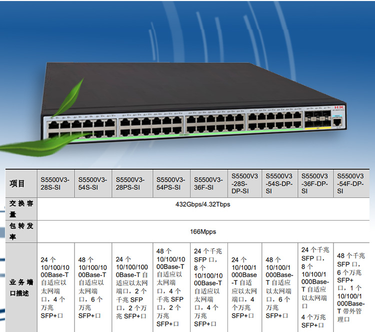 S5500V3-54S-SI_03 S5500V3-54S-SI_03