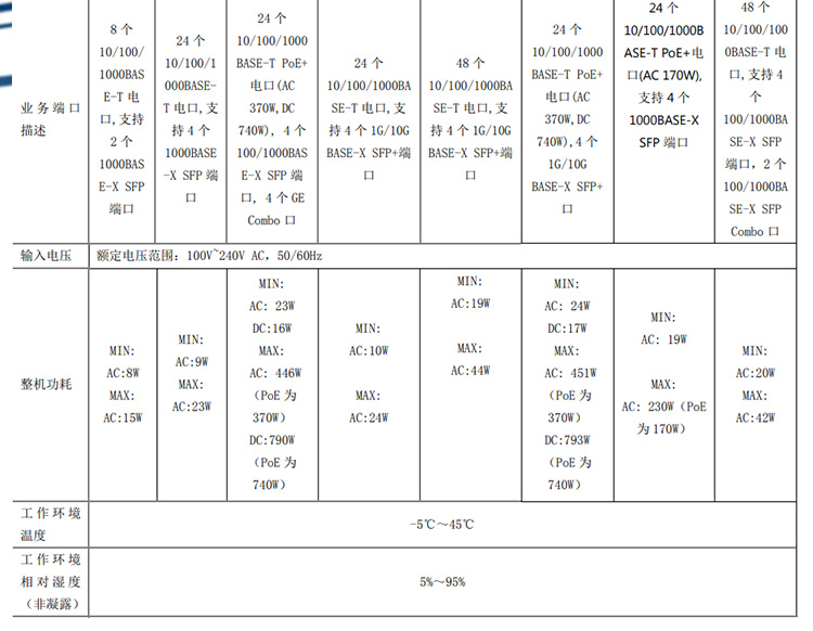 WS5820-28TP-POE-WiNet_04