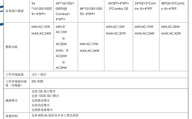 WS5850-28X-WiNet_04 WS5850-28X-WiNet_04