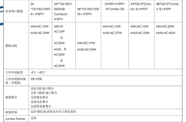 WS5850-28X-DP-WiNet_04 WS5850-28X-DP-WiNet_04