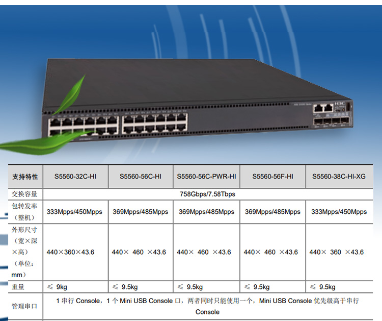 S5560-32C-HI_03 S5560-32C-HI_03