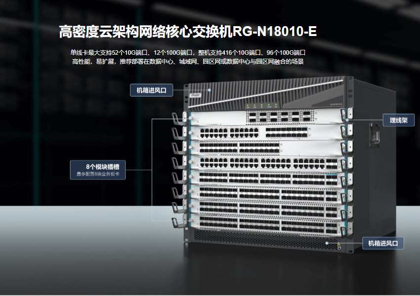 銳捷園區(qū)網絡交換機
